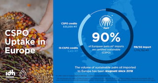 CSPO 2020 Palm oil