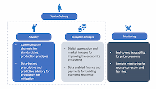 Graphic of use-case examples